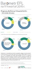 BarometrEFL2016_q4-prognozy-d.jpg