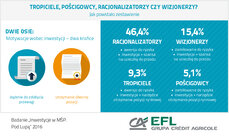 EFL_infografika2016_jak powstało zestawienie całość.jpg