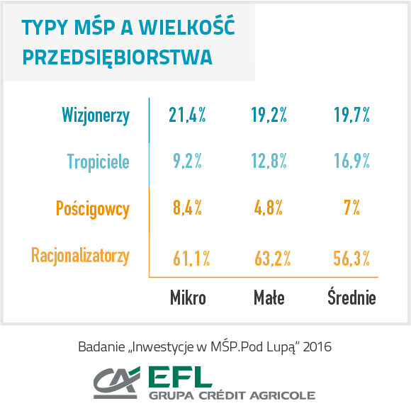 EFL_infografika2016_TYPY a Wielkość.jpg