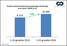 Jak Polacy finansowali święta w 2016 wykres 3.jpg