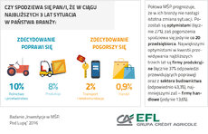 EFL_infografika2016_za 3 lata.jpg