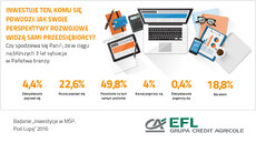 EFL_infografika2016_perspektywy13.jpg