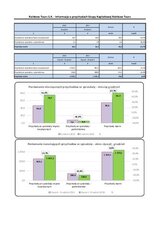 2016.12_Grupa_Kapitalowa_Rainbow_Tours_SA_-_Przychody_skonsolidowane_ze_sprzedazy.pdf