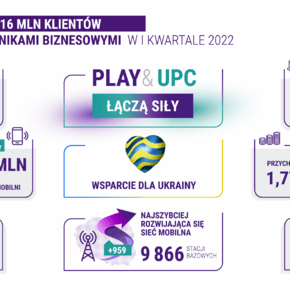 Wyniki PLAY I kwartał 2022 infografika