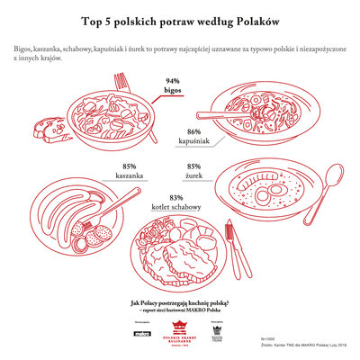PSK_2_Polskie potrawy.jpg