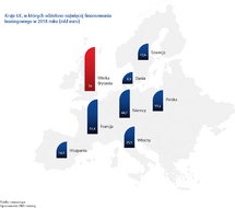Kraje UE, w których udzielono najwięcej ﬁnansowania leasingowego w 2018 roku (mld euro)