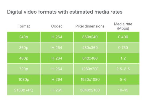 Digital-video-formats.jpg