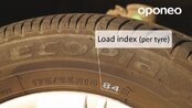 Tyre markings ● Hints from Oponeo™