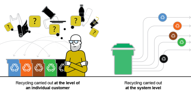 ergismark-systems-comparison