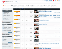 Top News – najpopularniejsze informacje z portalu WP w jednym miejscu