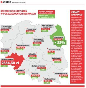 Dziwnów najlepszy, Krynica Morska najbogatsza – „Wprost” z rankingiem gmin