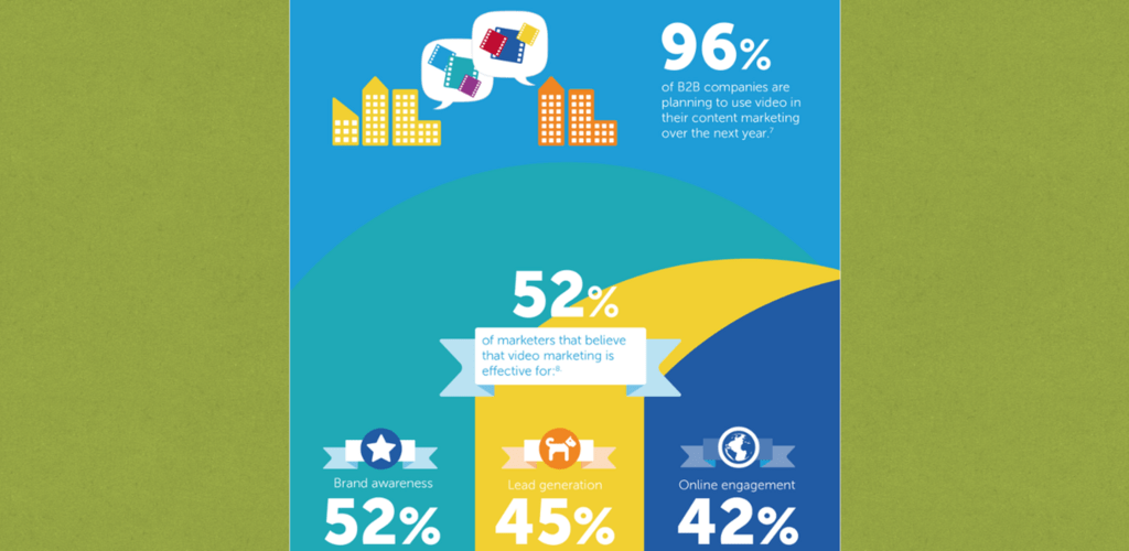 Czy wideo jest przyszłością marketingu i komunikacji? Infografika - wideomarketing 2015