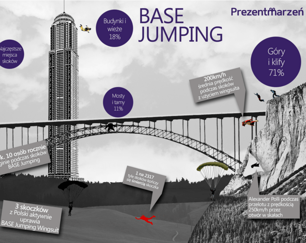 BASE jumping – jeszcze sport czy śmiertelna zabawa?
