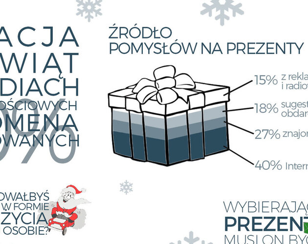 Boże Narodzenie w wydaniu online, czyli świąteczne zwyczaje Polaków w XXI wieku. Wyniki badania