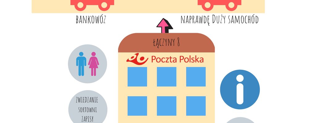 Dni Transportu w Warszawie i Krakowie