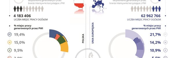 EUIPO infografika