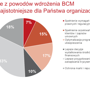 Awaria, pożar i ograniczenie dostępu – tego najbardziej boją się firmy