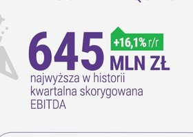 Wyniki za trzeci kwartał i pierwsze dziewięć miesięcy 2019 r.