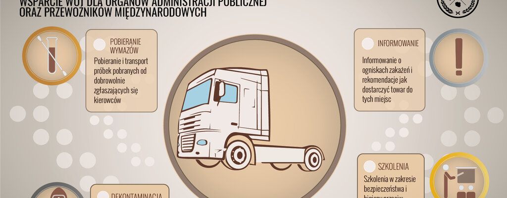 WOT wspiera polskich przewoźników