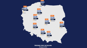 ceny ofertowe najmu.png