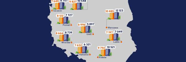 Nowy raport Bankier.pl i Otodom