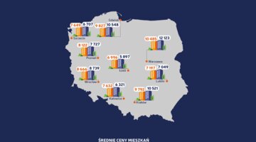 Nowy raport Bankier.pl i Otodom