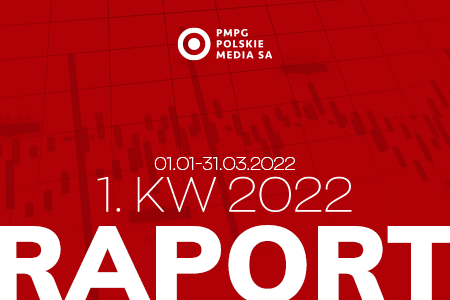 Wyniki Grupy PMPG Polskie Media S.A. po I kwartale 2022 r.: 95% wzrostu zysku brutto...