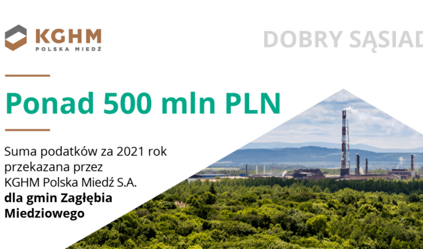 Hundreds of millions from taxes, donations and subsidies from KGHM for Lower Silesian communes and poviats – today is the Local Government Day