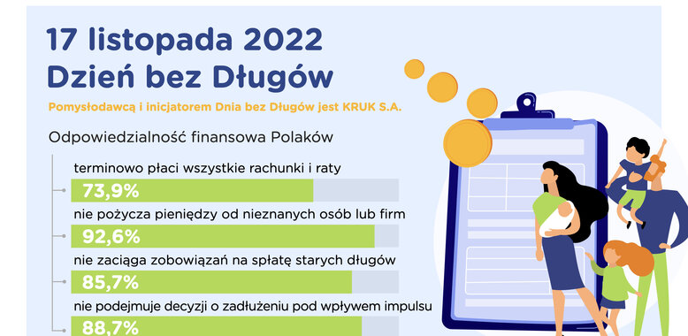 Niemal połowie Polaków zdarza się nie czytać dokładnie umowy przed podpisaniem