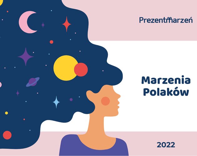 Jakie marzenia chcieli spełniać Polacy w 2022 roku? Wyniki badania