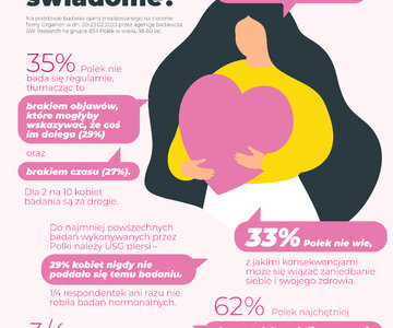 Infografika badanie opinii Organon