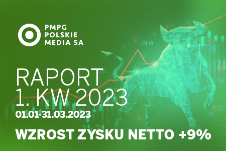 Wyniki Grupy PMPG Polskie Media S.A. po I kwartale 2023 r.: Przychody utrzymane, zysk większy o 9 proc.