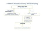 Teaser Po likwidacji szkody klienci przedłużają umowę ubezpieczenia Proama Dom
