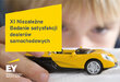 teaser Raport EY i DCG Dealer Consulting: marka KIA z najlepszą oceną od dealerów samochodowych
