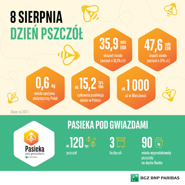 Polski miód popularnym towarem eksportowym 