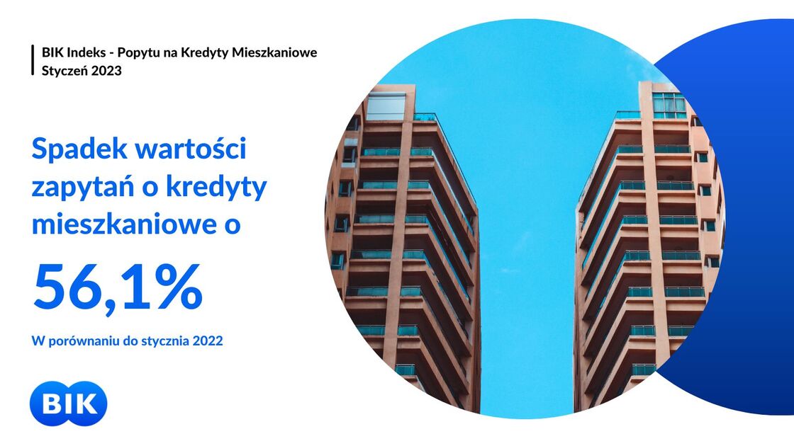 O 56,1% Spadła Wartość Zapytań O Kredyty Mieszkaniowe W Styczniu 2023 R.